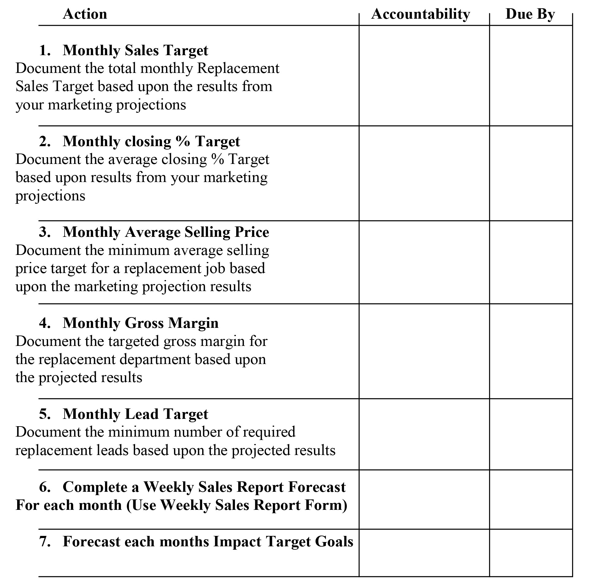 Implementation Action Plan