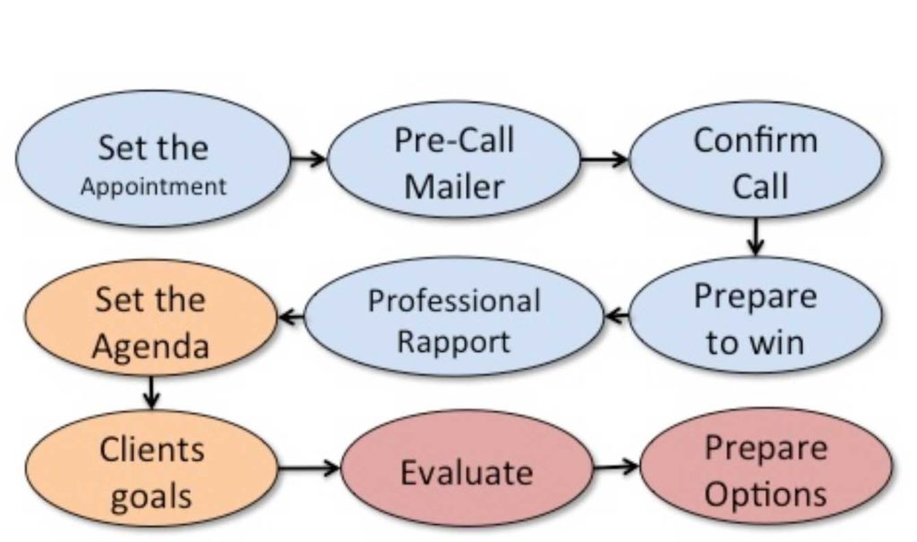 Operational Assessment