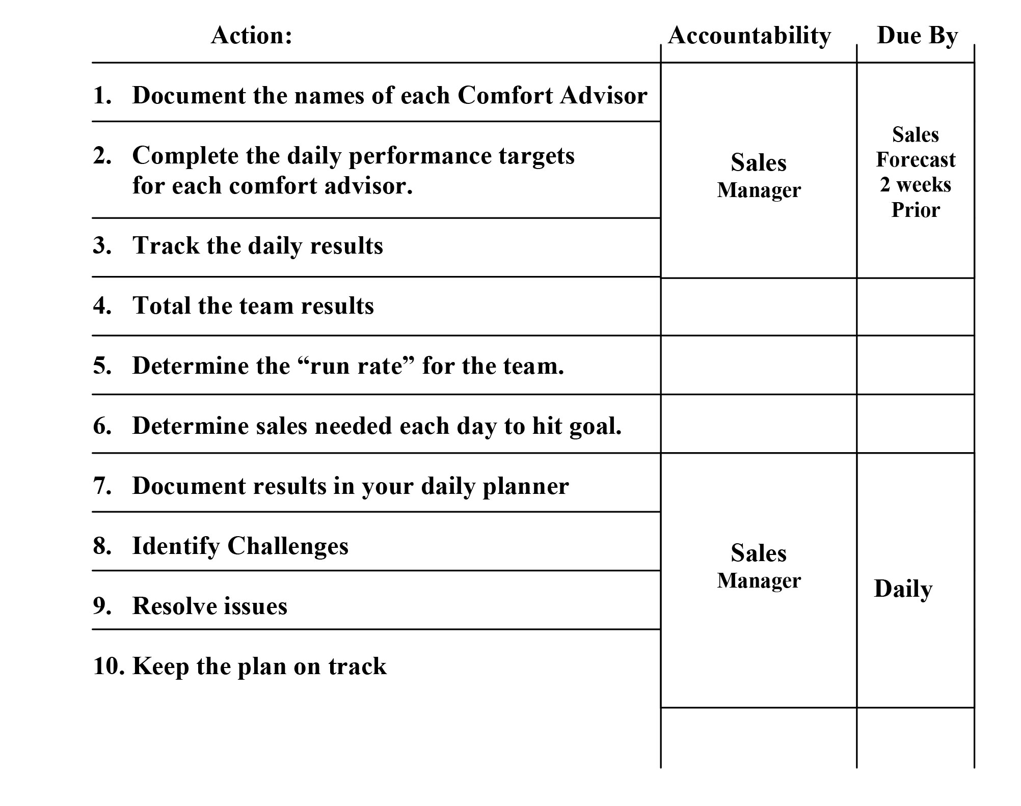 Implementation Action Plan