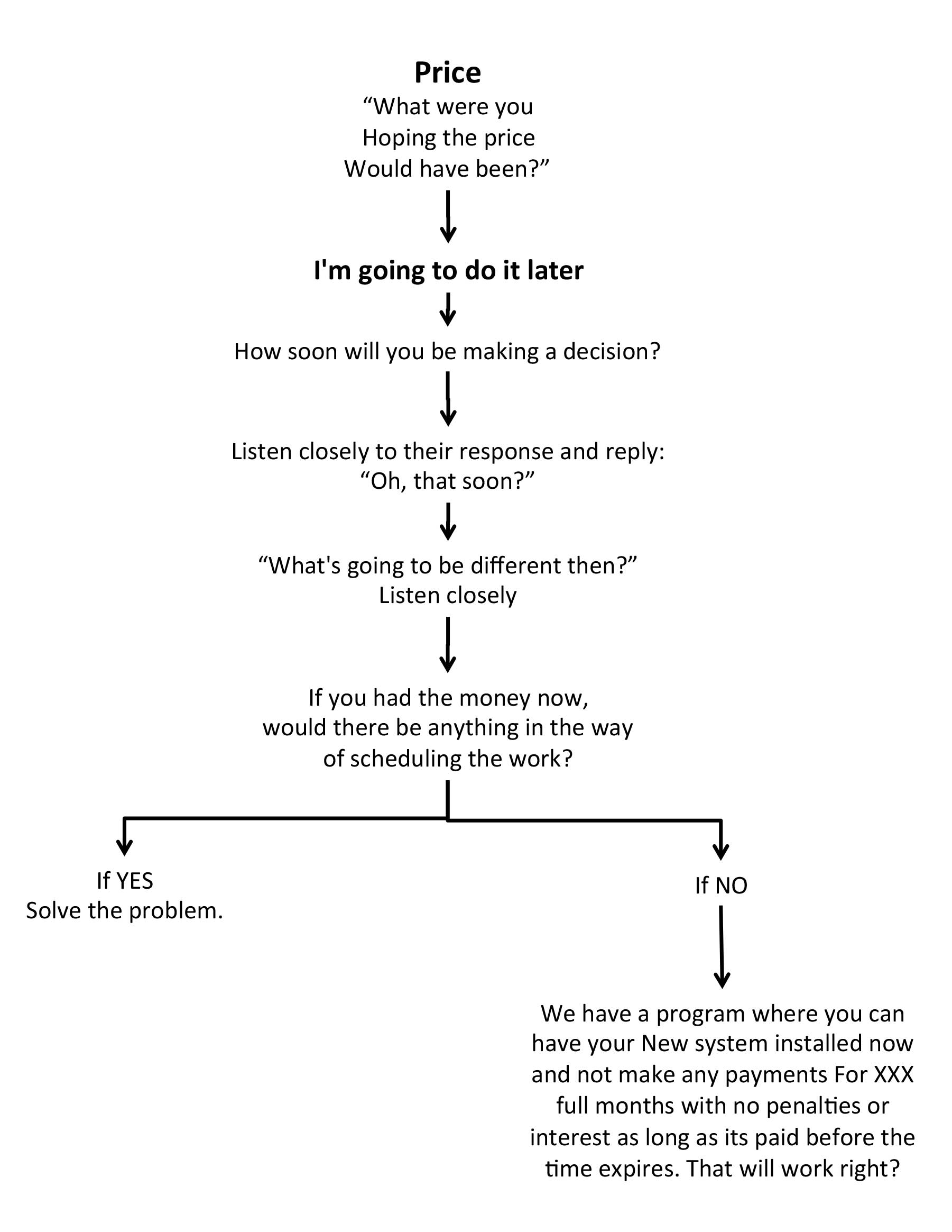 Closing Process
