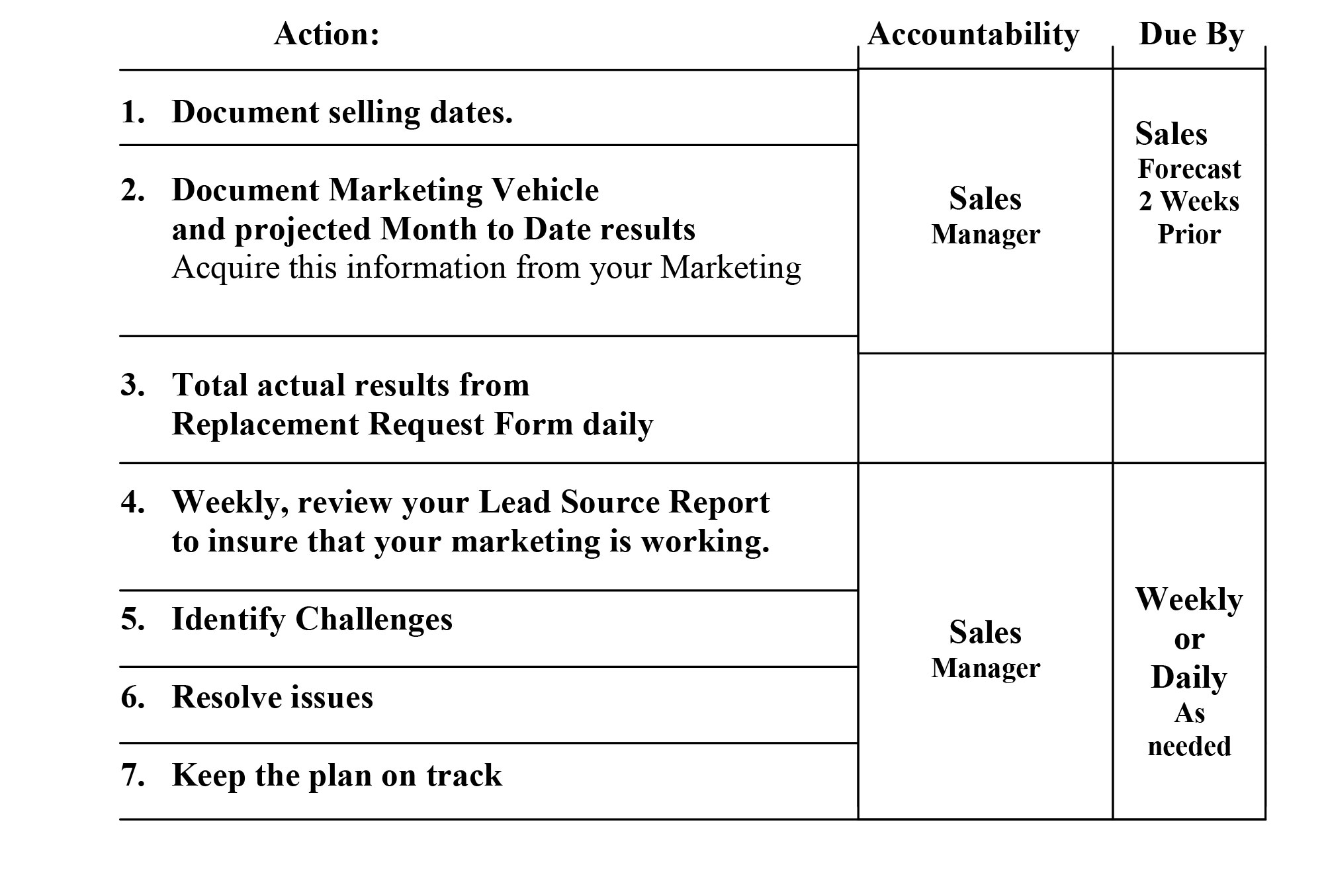 Implementation Action Plan