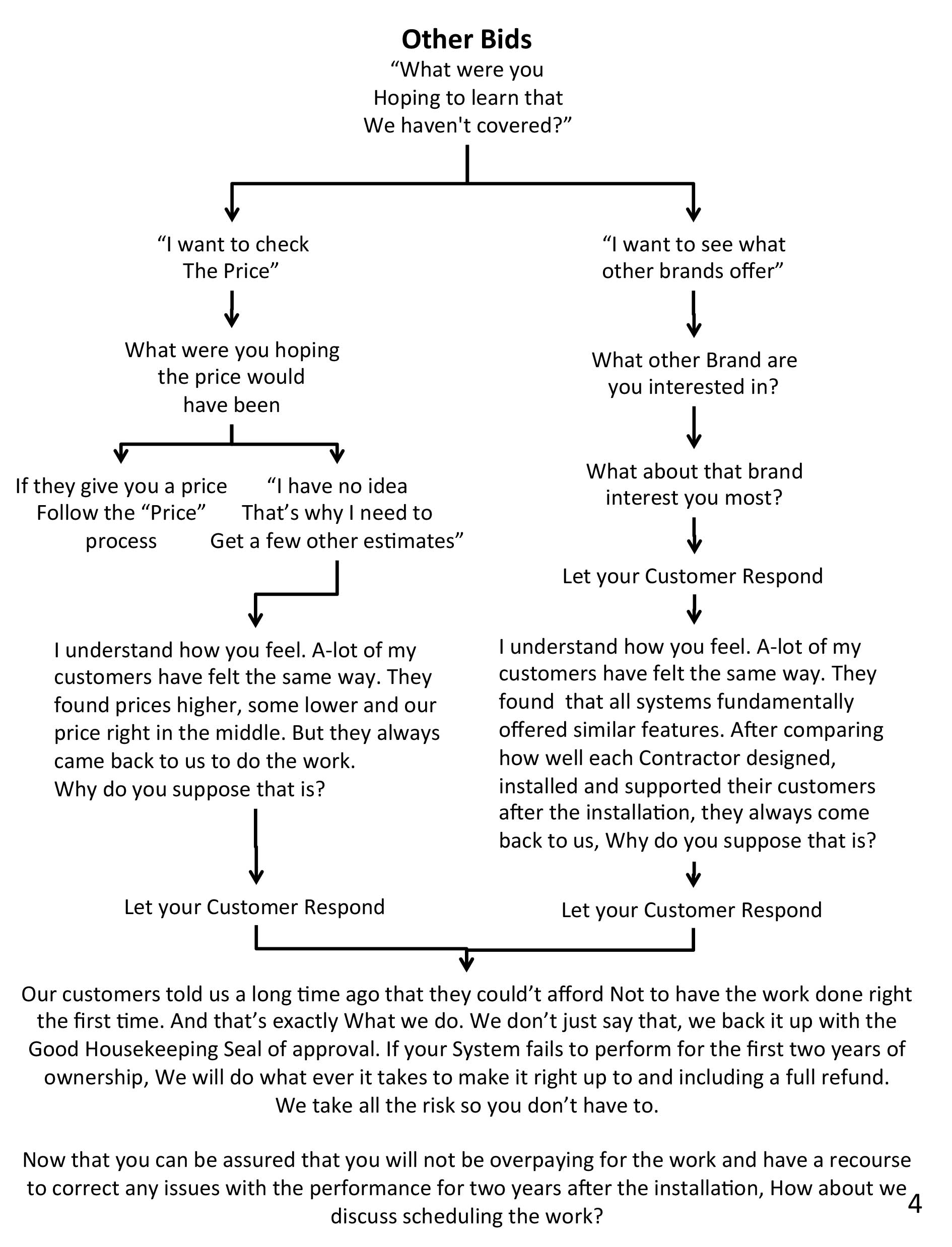 The Closing Process