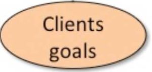 Agenda and Goals