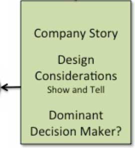 Credibility-Believability-Urgency