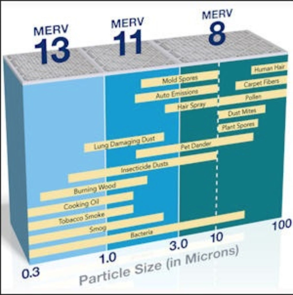 Filtration Chart