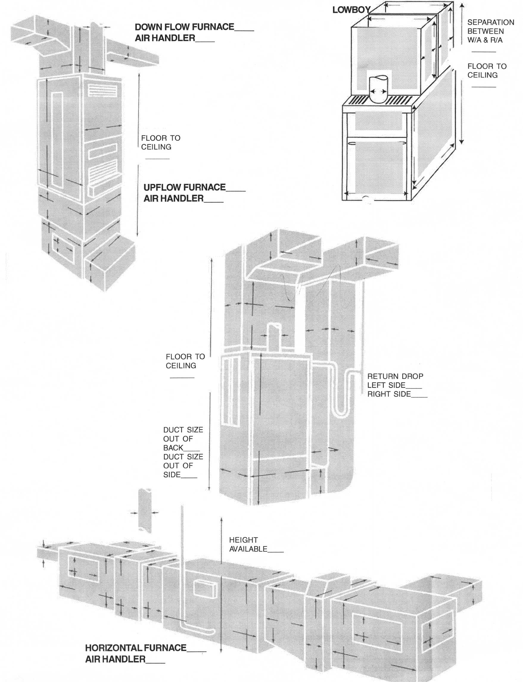 Operational Assessment