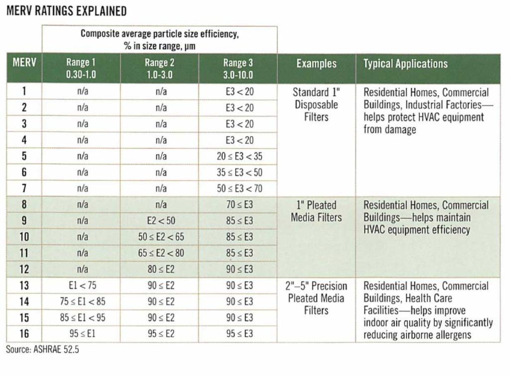 Operational Assessment