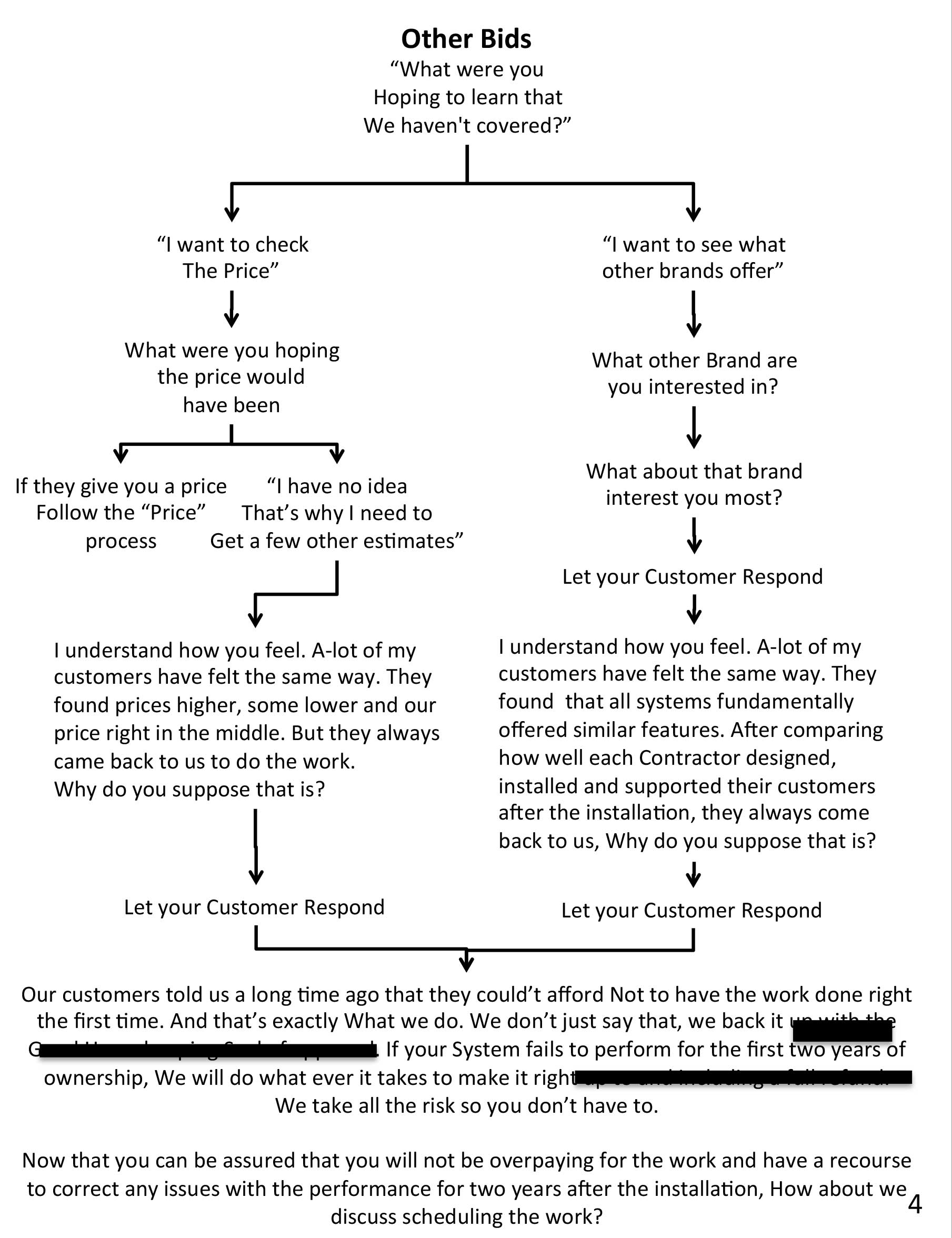 Closing Process