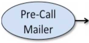call