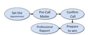 Creating a Great 1st Impression